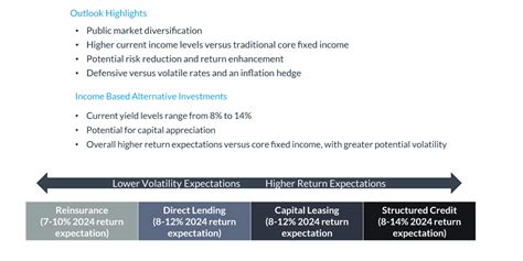 CNRGX City National Rochdale Short Term Emerging Markets .